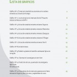 Lista de Graficos